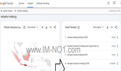 Ini Strategi Marketing Tour Dengan Keyword Target Demografi Yang Tepat 