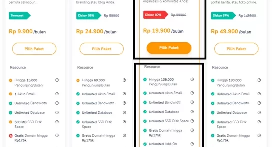 Paket personal hosting murah Niaga Hoster